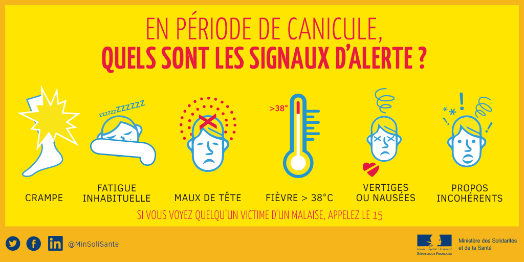 Signaux d'alerte en période de canicule